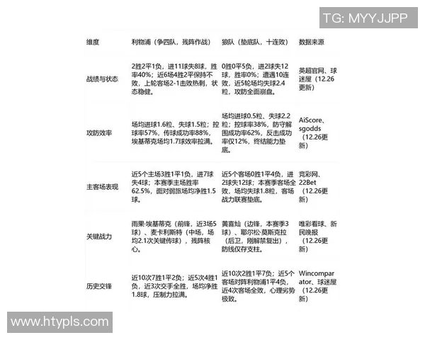 利物浦与狼队对决赔率分析及比赛前瞻详解