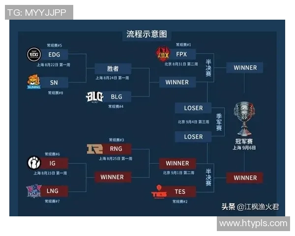 RNG在英雄联盟赛场上的控制能力分析与得失总结 RNG在英雄联盟赛场上的控制能力分析与得失总结