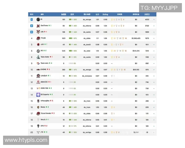 最新CSGO战术排行榜揭晓WE战队强势领跑引发热议 最新CSGO战术排行榜揭晓WE战队强势领跑引发热议