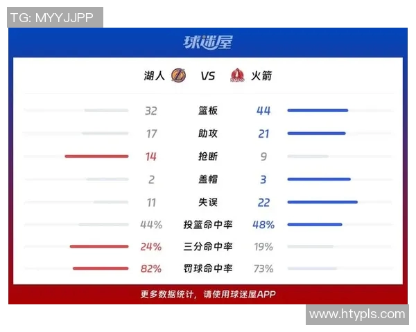 湖人队与火箭队球员对决分析及比赛精彩瞬间回顾 湖人队与火箭队球员对决分析及比赛精彩瞬间回顾
